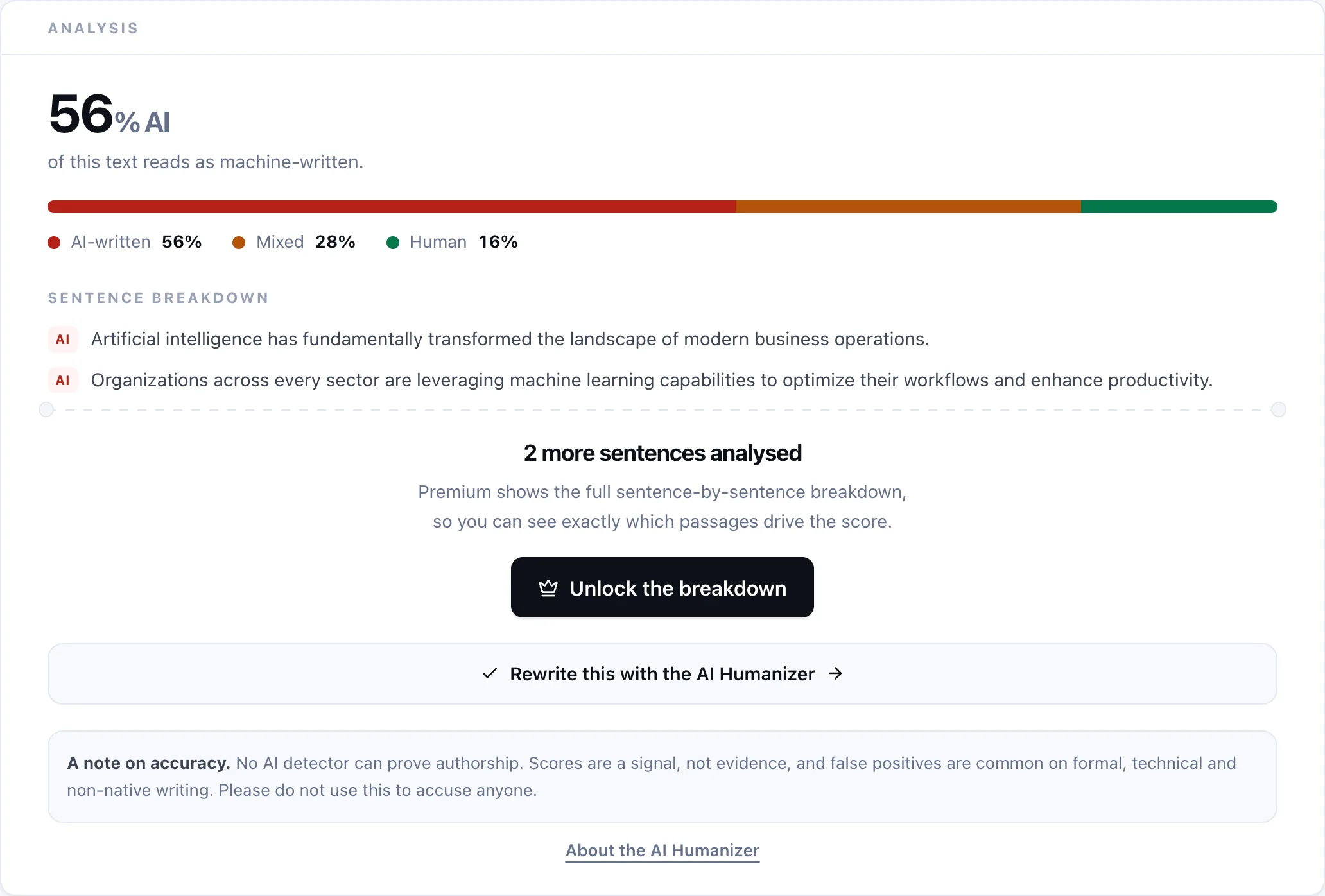 AI detector results showing AI, mixed and human percentages with a sentence-by-sentence breakdown